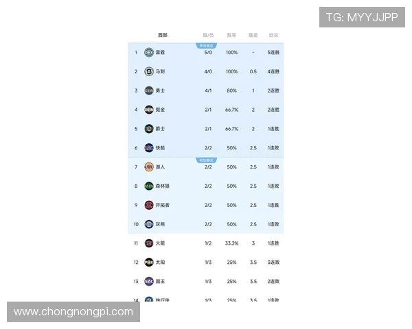 原创NBA最新排名出炉：两队威胁火箭独占鳌头，独行侠崛起快船面临挑战